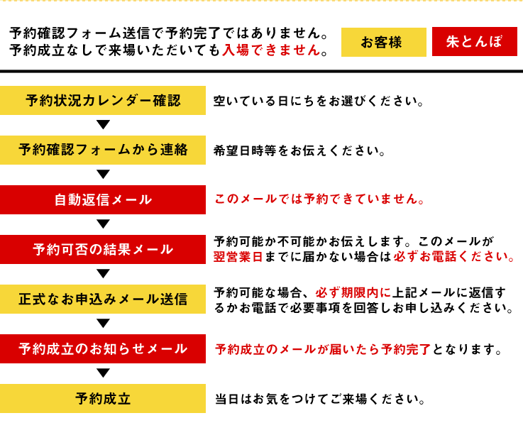 予約確認フォーム送信で予約完了ではありません。空きの確認のお返事を経て、期限内に正式に申し込みをする必要があります。予約なしでご来場いただいても入場できません。