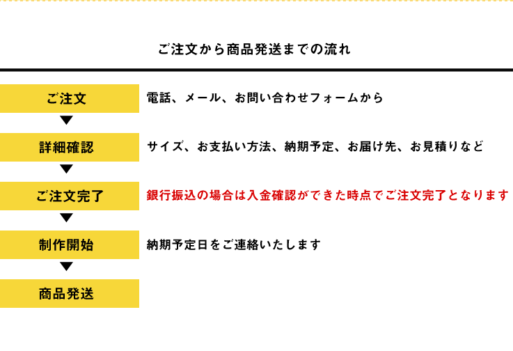 ご注文（電話、メール、お問い合わせフォームから）
 ↓
詳細確認（サイズ、お支払い方法、納期予定、お届け先、お見積りなど）
 ↓
ご注文完了（銀行振り込み支払いの場合はご入金が確認できた時点でご注文完了となります。）
 ↓
制作開始（1 週間～2 週間ほど）
 ↓
商品発送